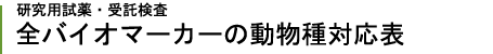 酸化ストレスマーカー/アンチエイジング/機能性評価マーカーの動物種対応表
Selection guide for oxidative stress biomarkers.