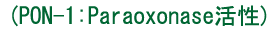 ѥ饪ʡ(PON-1:ѥ饪ʡ)¬ꥭå Colorimetric assay for paraoxonase activity